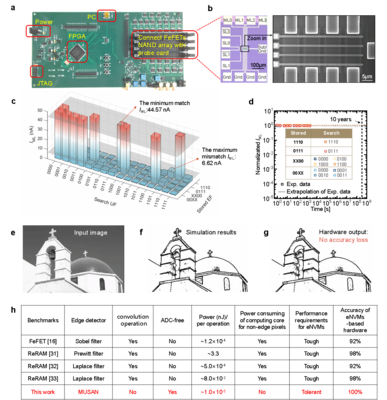 創(chuàng)新西電 韓根全教授團(tuán)隊(duì)在《自然通訊》發(fā)表物聯(lián)網(wǎng)技術(shù)研究新成果