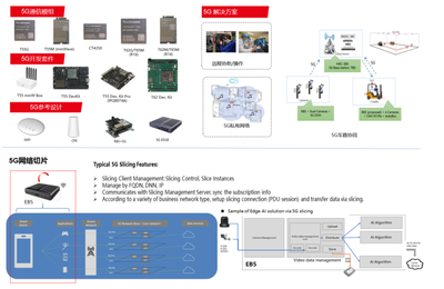中科創(chuàng)達(dá)攜手中國(guó)聯(lián)通研究院完成全球首例5G端到端多切片現(xiàn)網(wǎng)驗(yàn)證，共筑物聯(lián)網(wǎng)技術(shù)新篇章