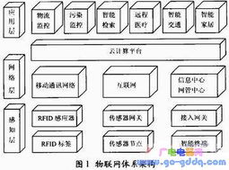 物聯(lián)網(wǎng)時(shí)代的計(jì)算機(jī)網(wǎng)絡(luò)技術(shù)教學(xué)創(chuàng)新與融合路徑探究